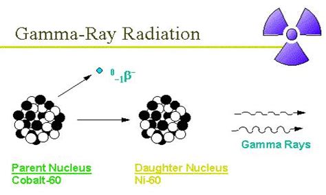 how are gamma rays similar to x ray